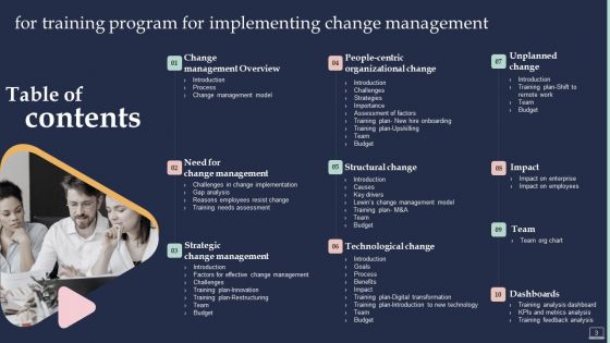 Training Program For Implementing Change Management Ppt PowerPoint Presentation Complete Deck With Slides