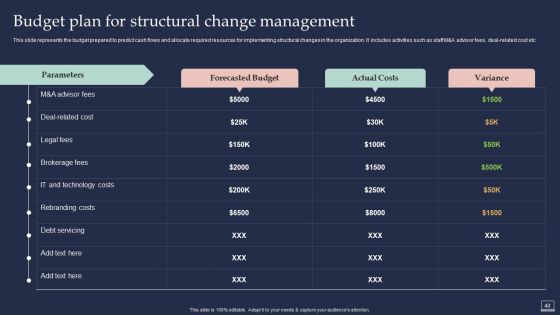 Training Program For Implementing Change Management Ppt PowerPoint Presentation Complete Deck With Slides