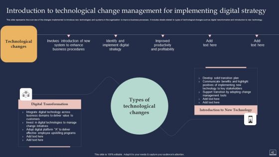 Training Program For Implementing Change Management Ppt PowerPoint Presentation Complete Deck With Slides