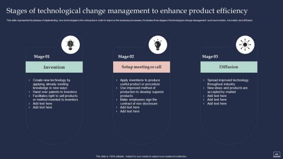 Training Program For Implementing Change Management Ppt PowerPoint Presentation Complete Deck With Slides