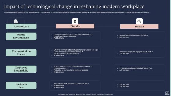 Training Program For Implementing Change Management Ppt PowerPoint Presentation Complete Deck With Slides