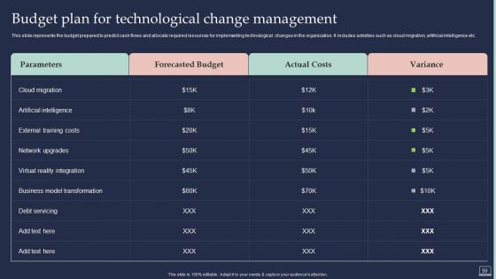 Training Program For Implementing Change Management Ppt PowerPoint Presentation Complete Deck With Slides