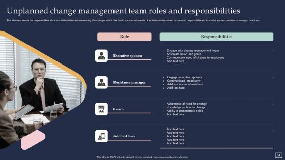 Training Program For Implementing Change Management Ppt PowerPoint Presentation Complete Deck With Slides