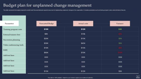 Training Program For Implementing Change Management Ppt PowerPoint Presentation Complete Deck With Slides