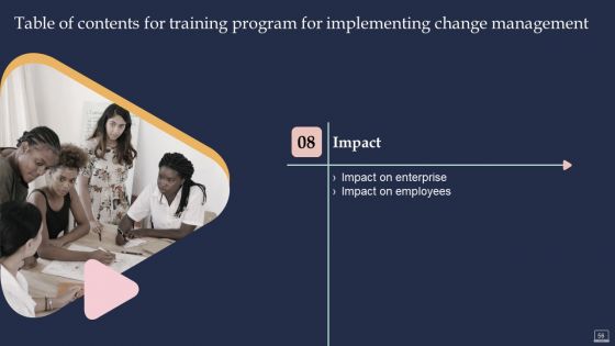 Training Program For Implementing Change Management Ppt PowerPoint Presentation Complete Deck With Slides
