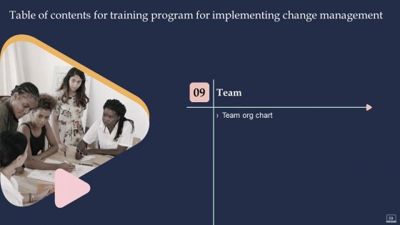 Training Program For Implementing Change Management Ppt PowerPoint Presentation Complete Deck With Slides