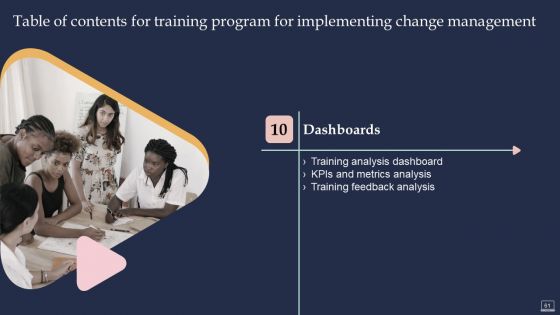 Training Program For Implementing Change Management Ppt PowerPoint Presentation Complete Deck With Slides