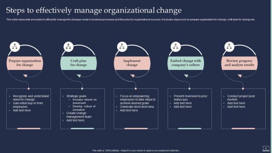 Training Program For Implementing Change Management Ppt PowerPoint Presentation Complete Deck With Slides