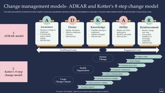 Training Program For Implementing Change Management Ppt PowerPoint Presentation Complete Deck With Slides