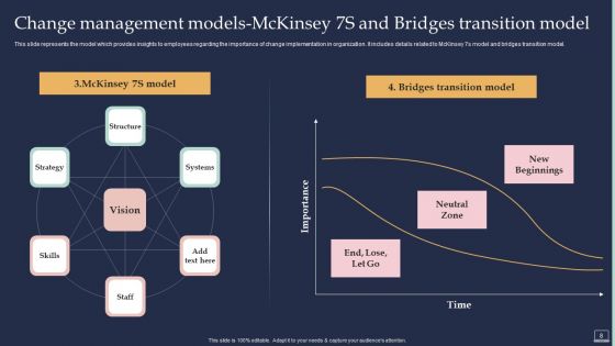 Training Program For Implementing Change Management Ppt PowerPoint Presentation Complete Deck With Slides