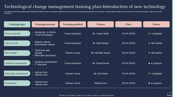 Training Program For Implementing Technological Change Management Training Plan Introduction PDF