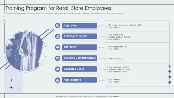 Training Program For Retail Store Employees Retail Outlet Performance Assessment Summary PDF