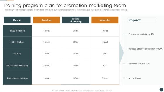 Training Program Plan For Promotion Marketing Team Brand Promotion Techniques To Enhance Demonstration PDF Training Program Plan For Promotion Marketing Team Brand Promotion Techniques To Enhance Demonstration PDF