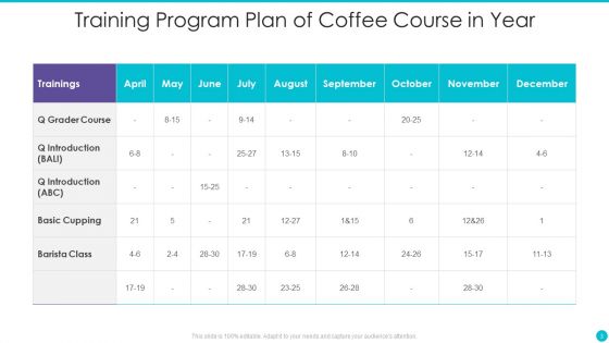 Training Program Plan Ppt PowerPoint Presentation Complete With Slides