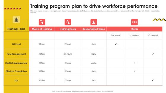 Training Program Plan To Drive Workforce Performance Template PDF Training Program Plan To Drive Workforce Performance Template PDF