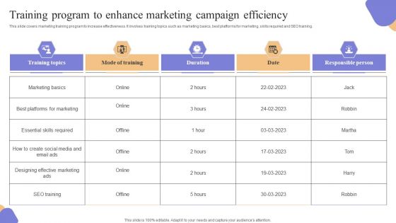 Training Program To Enhance Marketing Campaign Efficiency Rules PDF