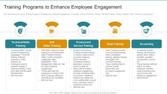 Training Programs To Enhance Employee Engagement Clipart PDF