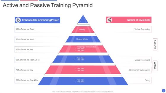 Training Pyramid Ppt PowerPoint Presentation Complete With Slides