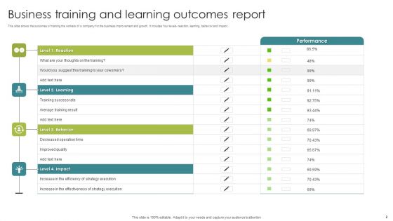 Training Report Ppt PowerPoint Presentation Complete Deck With Slides