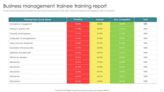 Training Report Ppt PowerPoint Presentation Complete Deck With Slides