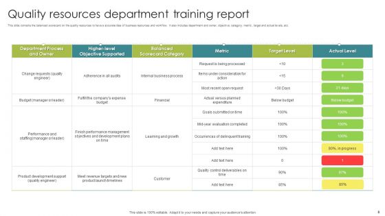 Training Report Ppt PowerPoint Presentation Complete Deck With Slides