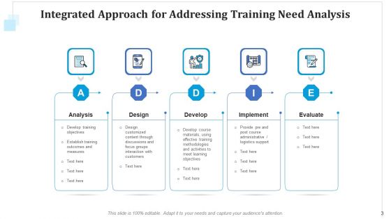 Training Requirement Evaluation Sales Executives Ppt PowerPoint Presentation Complete Deck With Slides