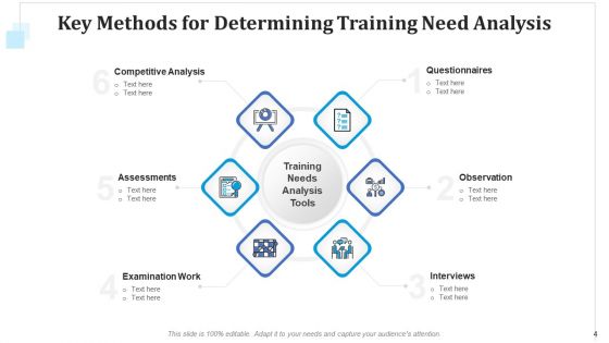 Training Requirement Evaluation Sales Executives Ppt PowerPoint Presentation Complete Deck With Slides