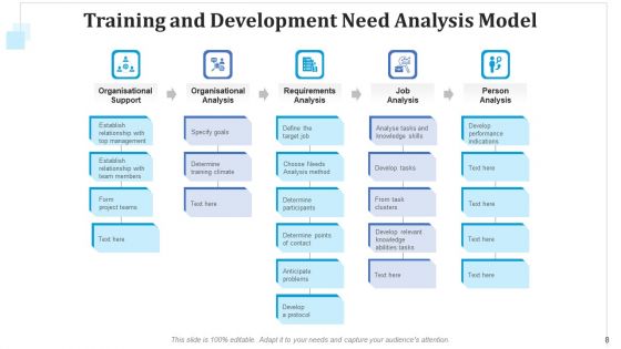 Training Requirement Evaluation Sales Executives Ppt PowerPoint Presentation Complete Deck With Slides