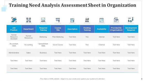 Training Requirement Evaluation Sales Executives Ppt PowerPoint Presentation Complete Deck With Slides