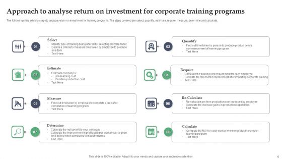 Training Return On Investment Ppt PowerPoint Presentation Complete Deck With Slides