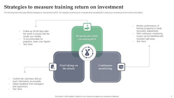Training Return On Investment Ppt PowerPoint Presentation Complete Deck With Slides