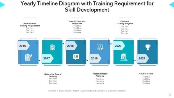 Training Roadmap Continuous Improvement Ppt PowerPoint Presentation Complete Deck With Slides