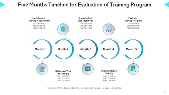 Training Roadmap Continuous Improvement Ppt PowerPoint Presentation Complete Deck With Slides