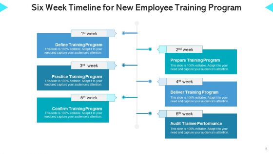 Training Roadmap Continuous Improvement Ppt PowerPoint Presentation Complete Deck With Slides