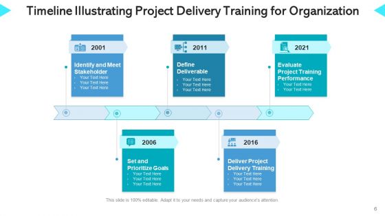 Training Roadmap Continuous Improvement Ppt PowerPoint Presentation Complete Deck With Slides