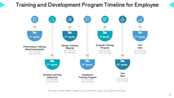 Training Roadmap Continuous Improvement Ppt PowerPoint Presentation Complete Deck With Slides