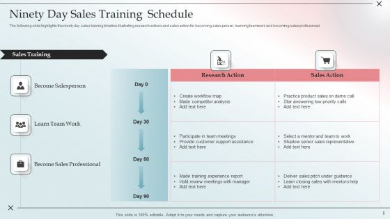 Training Schedule Ppt PowerPoint Presentation Complete With Slides