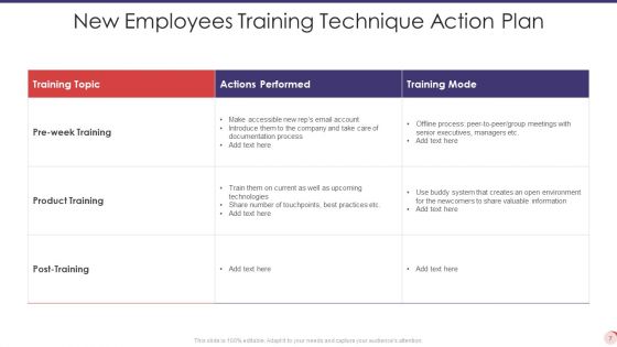 Training Technique Ppt PowerPoint Presentation Complete With Slides
