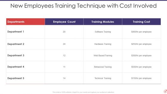Training Technique Ppt PowerPoint Presentation Complete With Slides