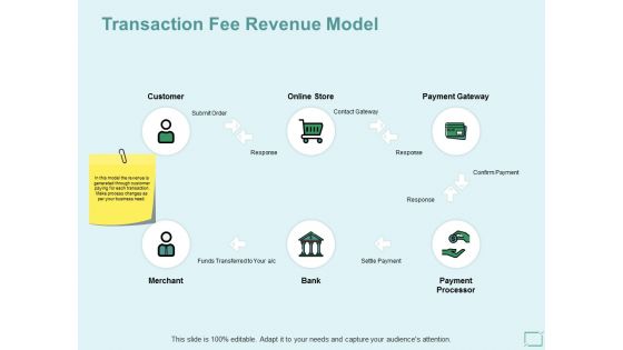 Transaction Fee Revenue Model Ppt PowerPoint Presentation Model Elements