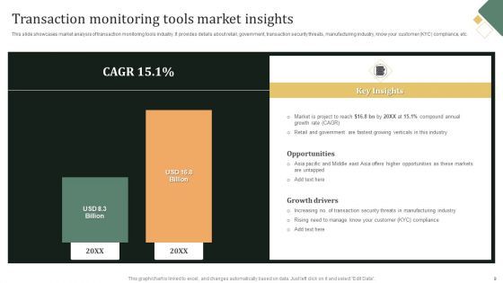 Transaction Monitoring Software Implementation Ppt PowerPoint Presentation Complete Deck With Slides