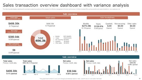 Transaction Overview Ppt PowerPoint Presentation Complete Deck With Slides