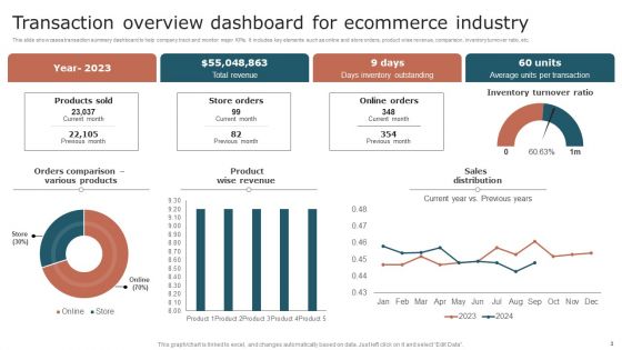 Transaction Overview Ppt PowerPoint Presentation Complete Deck With Slides
