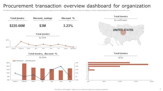 Transaction Overview Ppt PowerPoint Presentation Complete Deck With Slides