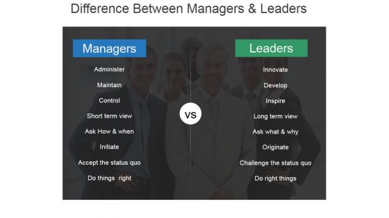 Transactional And Transformational Leadership Development Ppt PowerPoint Presentation Complete Deck With Slides