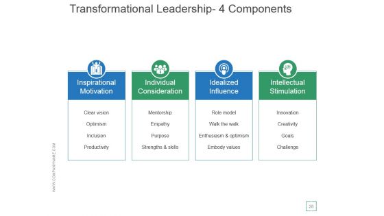 Transactional And Transformational Leadership Development Ppt PowerPoint Presentation Complete Deck With Slides