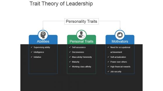 Transactional And Transformational Leadership Development Ppt PowerPoint Presentation Complete Deck With Slides