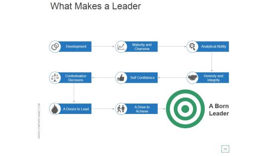 Transactional And Transformational Leadership Development Ppt PowerPoint Presentation Complete Deck With Slides