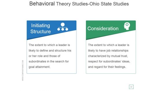 Transactional And Transformational Leadership Development Ppt PowerPoint Presentation Complete Deck With Slides