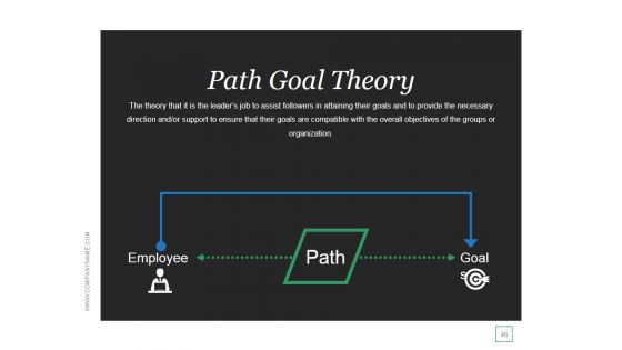 Transactional And Transformational Leadership Development Ppt PowerPoint Presentation Complete Deck With Slides